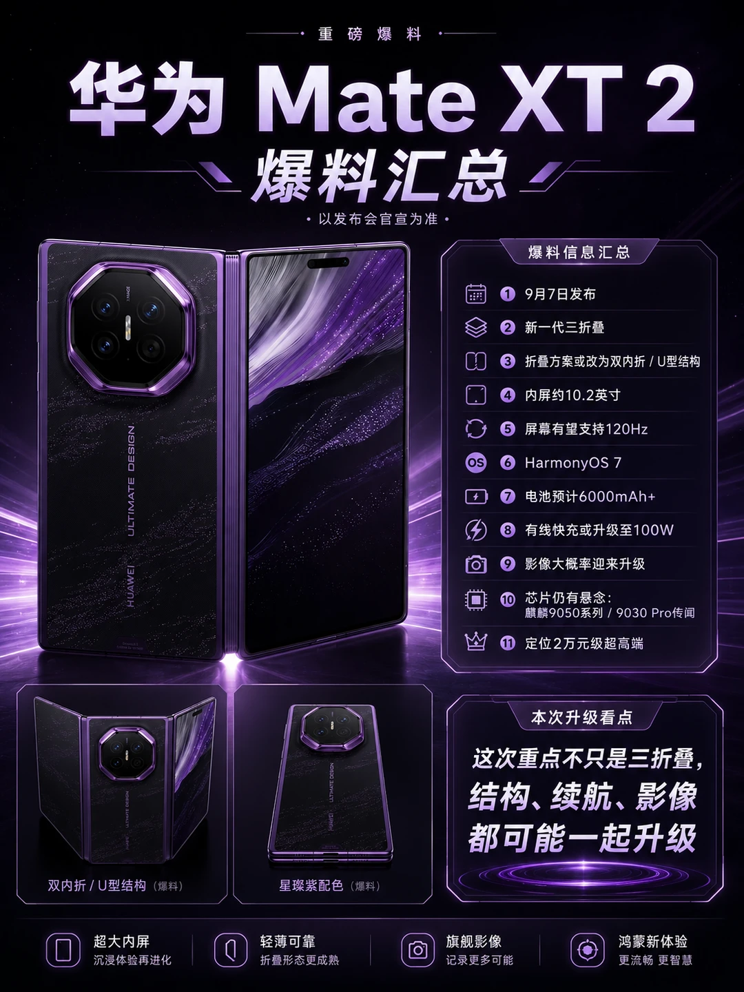 2万元折叠机，买华为还是等苹果？