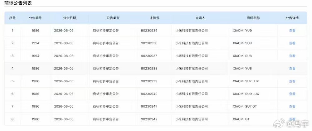 小米2026年本来就规划了六款新车，SU7改款、行政级轿车、增程SUV都在节奏里。

真正有意思的是那个LUX，数字“9”在国产新能源里已经是旗舰的默认代号，理想L9、问界M9、蔚来ET9摆在那儿，再叠一个Luxury的缩写，等于料还没端上来，先把产品定位给大家看了。

#小米一口气申报了8款汽车商标# ​