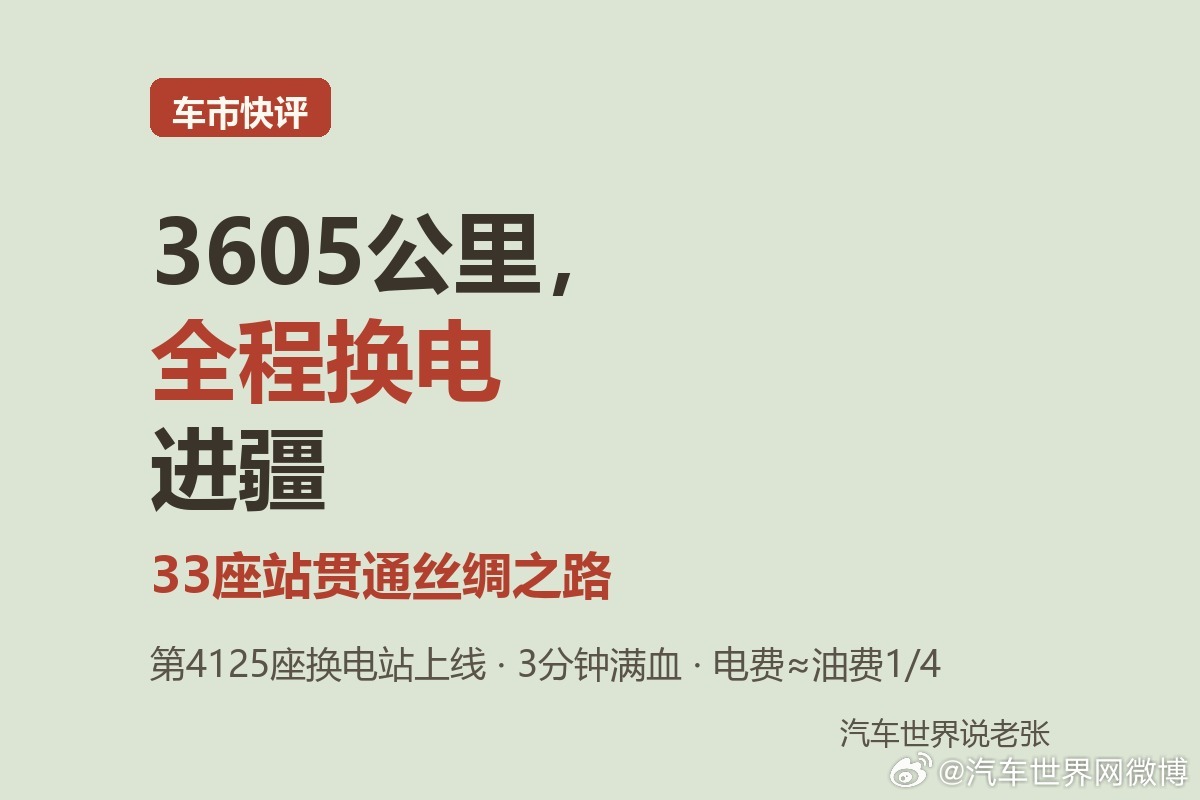 3605公里、33座换电站，西安到霍尔果斯全程换电跑通了！3分钟满血一块电池，进疆电费只要油费四分之一。吵了8年的换电这条路，这回是真通了。#汽车##新能源汽车##蔚来换电# 你敢开电车进疆吗？

3605公里不用充电线，换电进疆这条路终于跑通了

9月26日，蔚来在赛里木湖边干成一件事：第4125座换电站上 ​