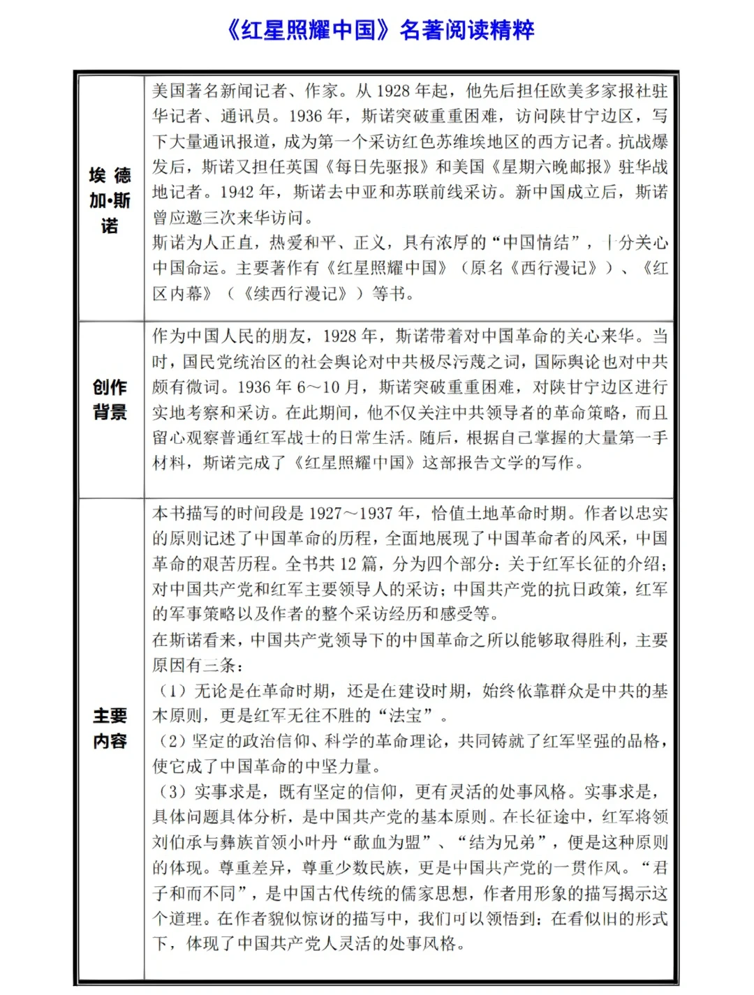 《红星照耀中国》名著阅读精粹、名著概略‼️