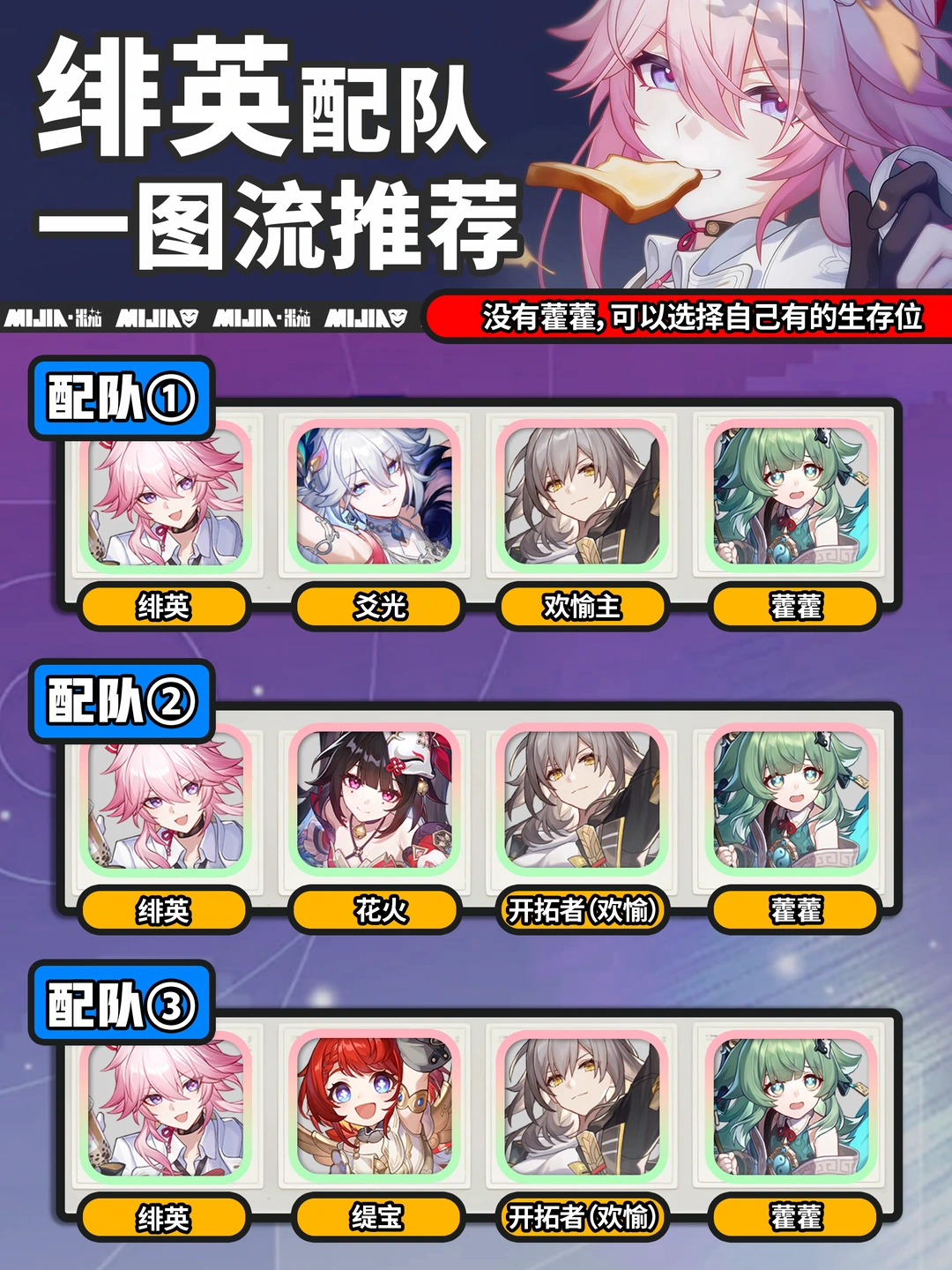 绯英攻略｜角色配队一图流攻略