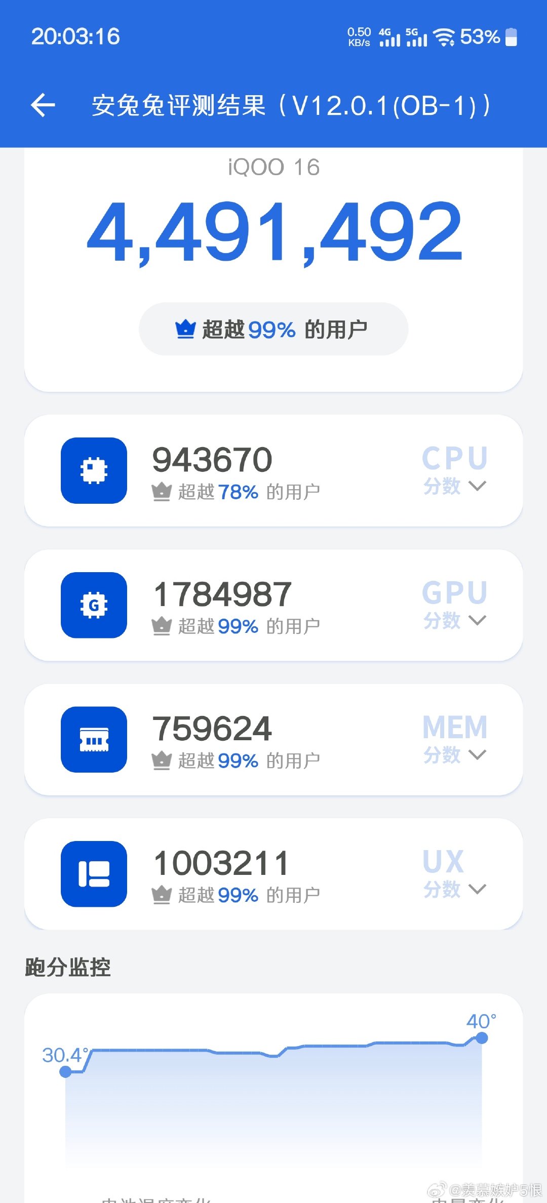 #iqoo[超话]# 这个跑分正常吗？怎么和官方说的差距有点大呢？😂 ​