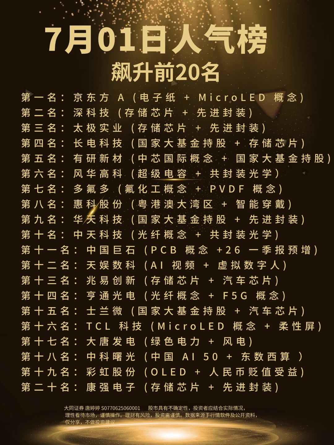 7月01日人气榜飙升前20名