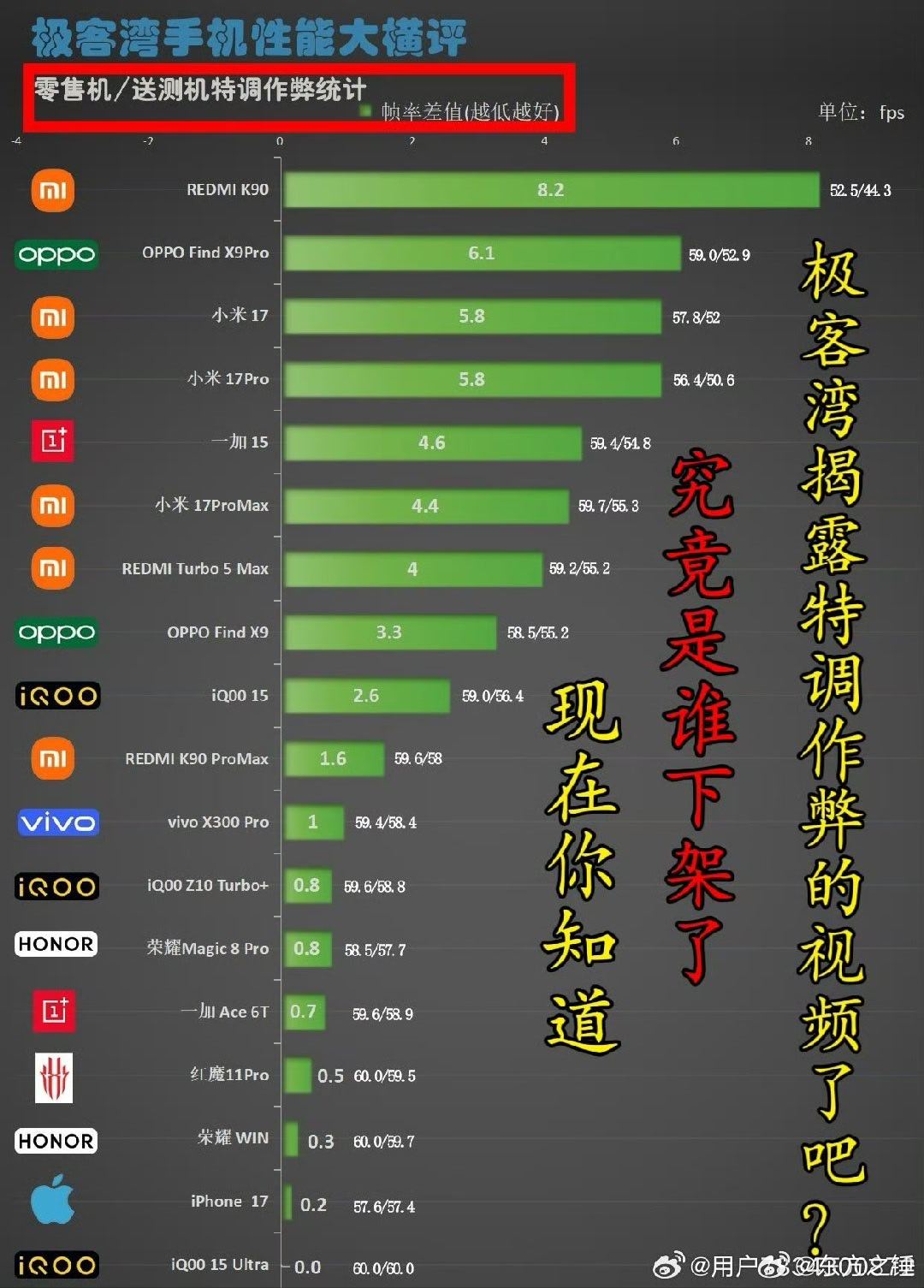 一边是手机厂商搞“特调机”，跑分时跟打了鸡血似的，飙得贼高；一边是新能...