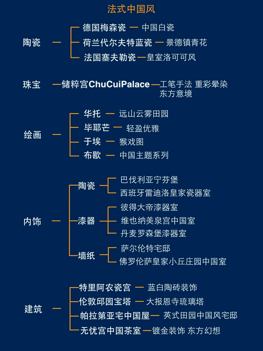 十分钟带你看懂“法式中国风”美学！