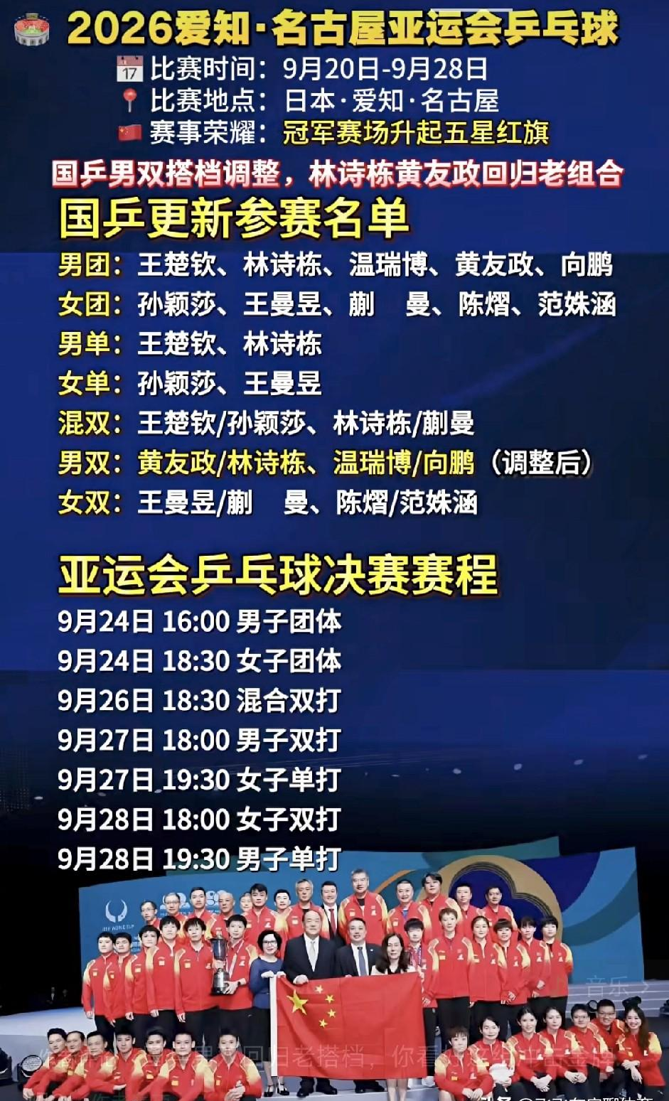 刚刚翻了一下2026年名古屋亚运会国乒的名单。
赛程安排得很紧，但我注意到的其实是女团那几个名字。
孙颖莎和王曼昱领头，后面带了蒯曼、陈熠还有范姝涵。
看到这三个小将的名字，我稍微愣了一下。
前阵子感觉她们还是在青少年赛里打拼的新人，怎么一转眼就直接站进亚运会大名单了。
其实仔细想，队里这几年一直在
