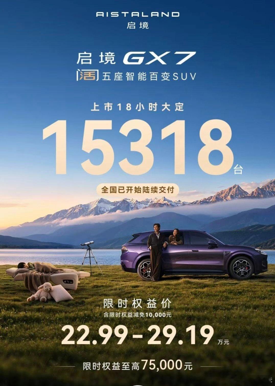 【不懂就问系列】GX7独特卖点，启境开启新篇章？

昨晚启境GX7以22.99-29.19惊爆价上市，比之前预售价足足便宜了2万起步……今天看到战报，大定15318台，果然开局打响。

价格实在不实在，市场自会给答案……但一键成床香不香，有目共睹吧？

#新能源老白鼠##大v聊车##启境汽车##启境gx7# ​