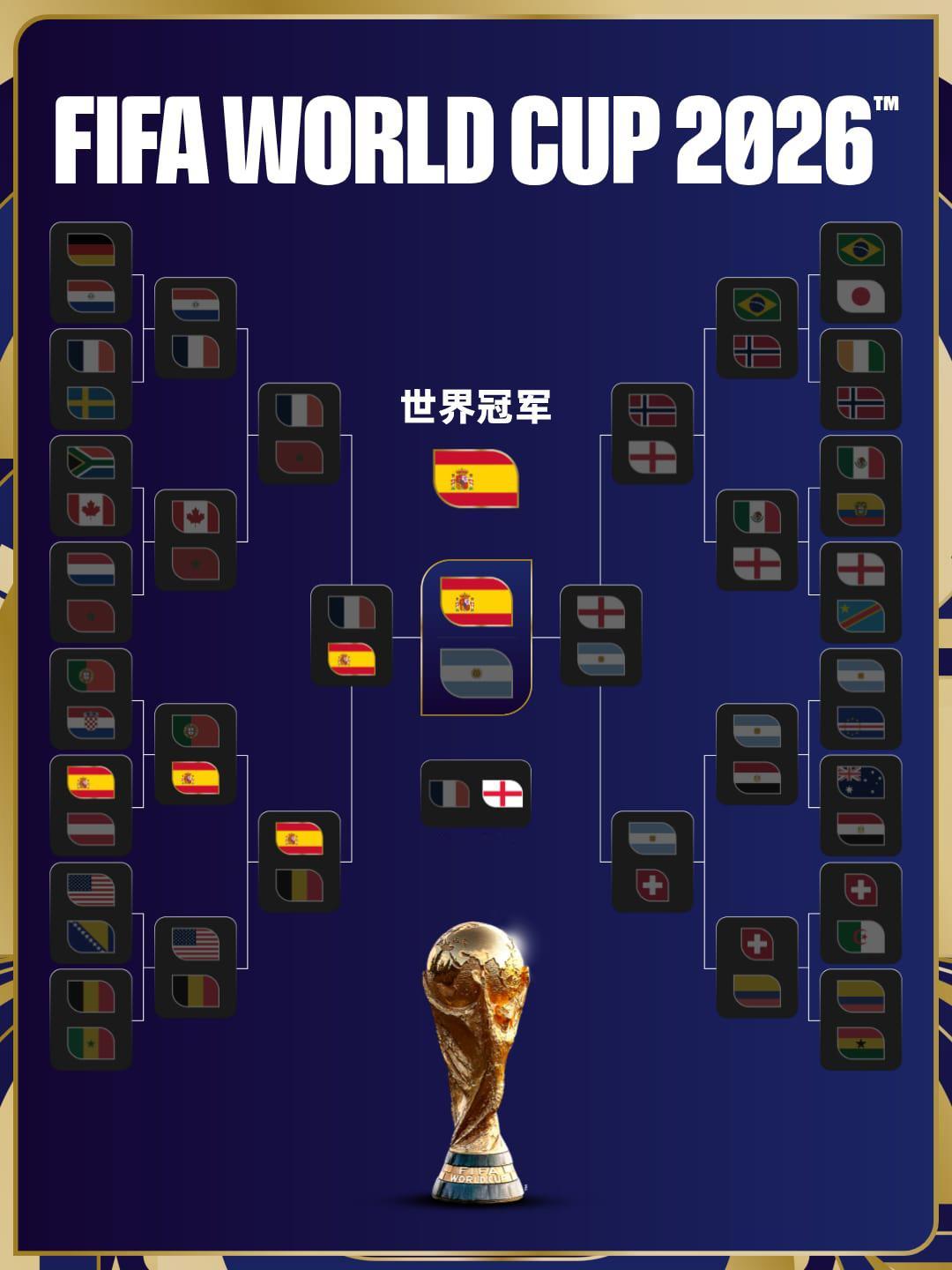 2026美加墨世界杯落下大幕，西班牙队1-0战胜阿根廷队，捧起大力神杯...