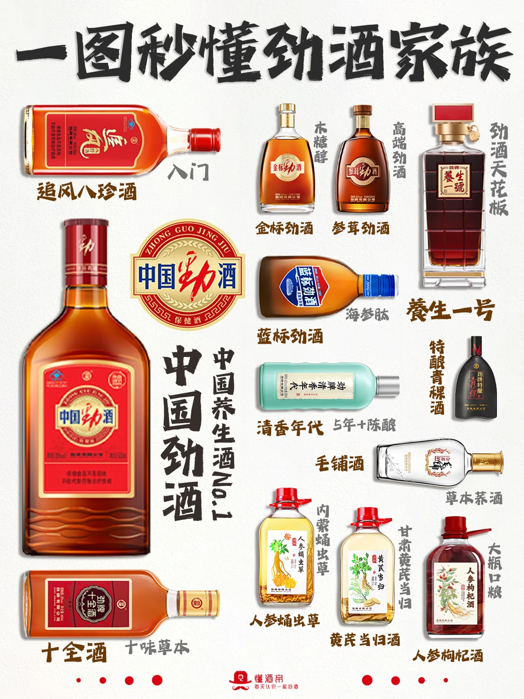 一图秒懂中国劲酒🥃竟有这么多隐藏款⁉️