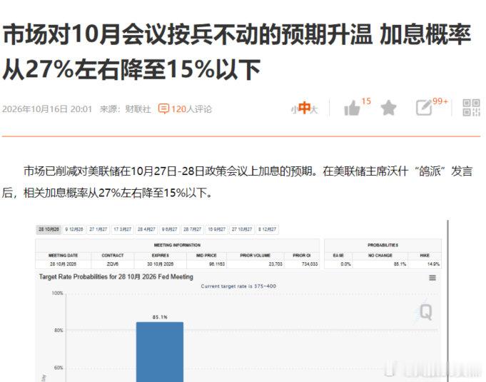 加息的概率降下来了，高烧的时候终于来了一瓢凉水 ​