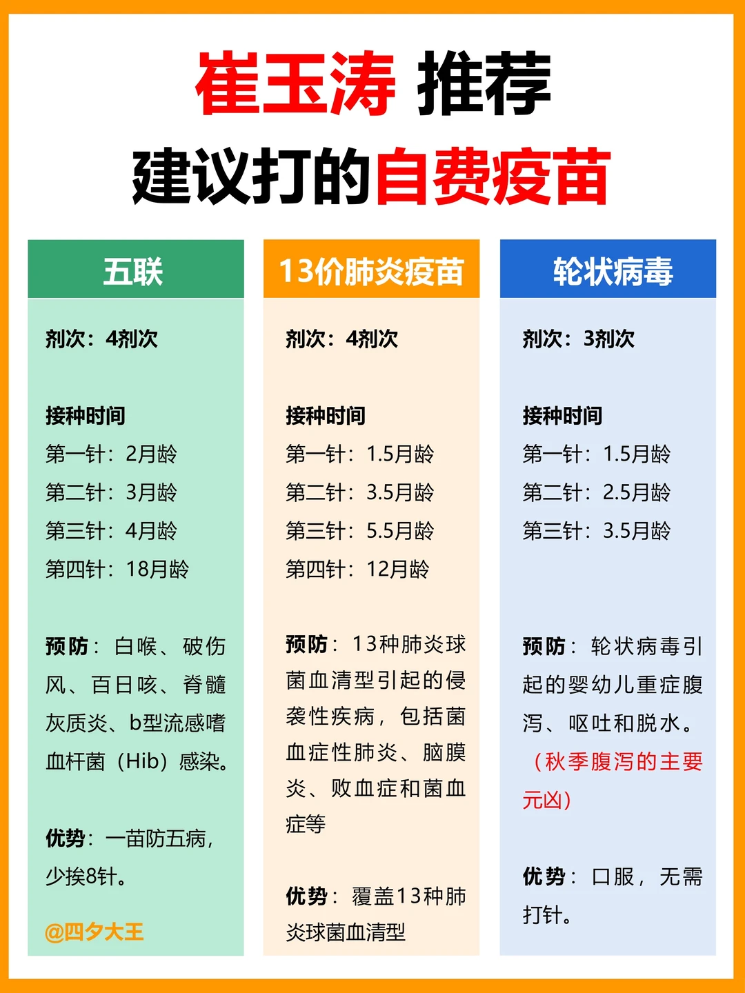 自费疫苗怎么选？附宝宝疫苗指引（最新版）