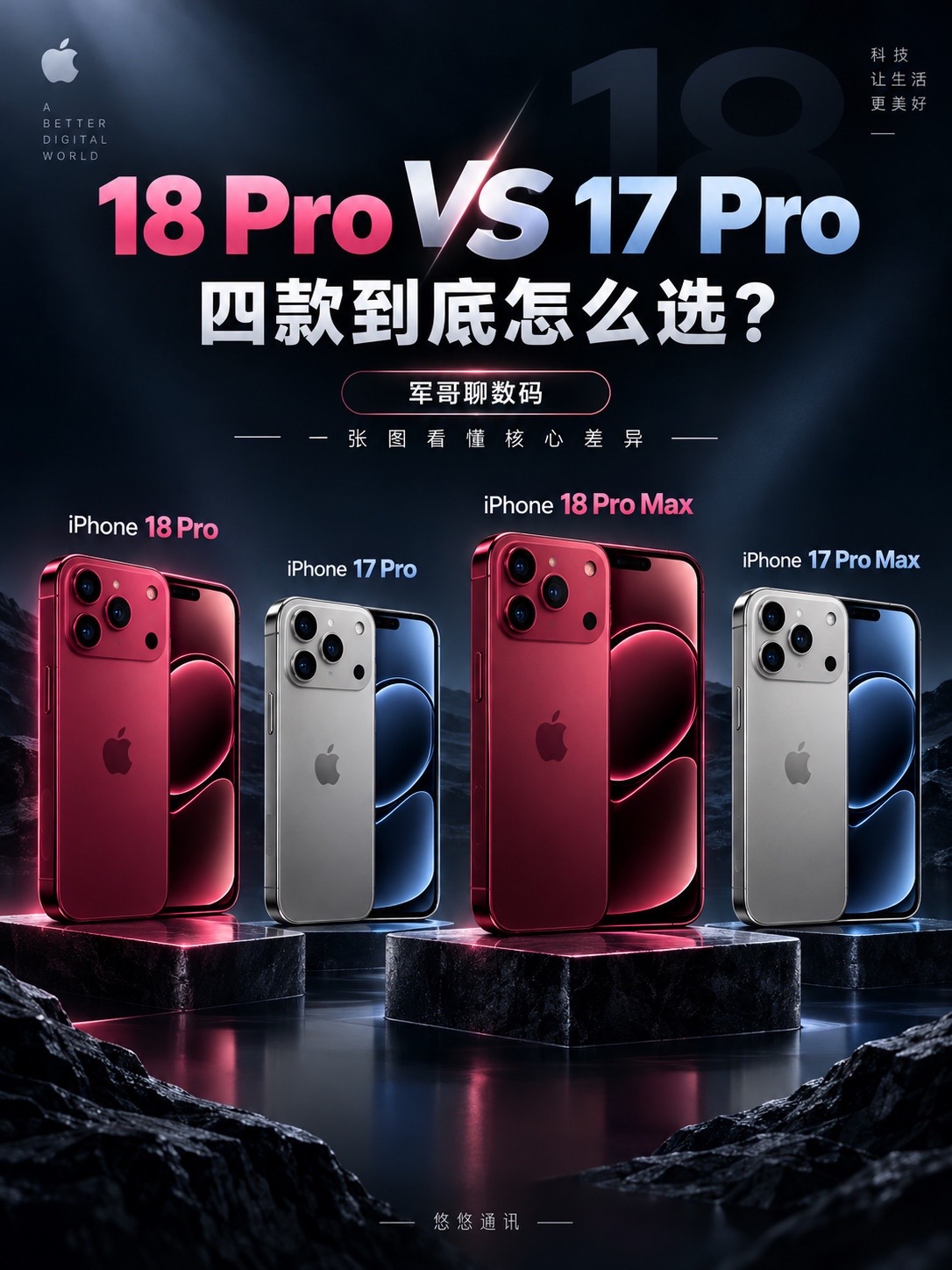 一张图看懂18 Pro系列差异