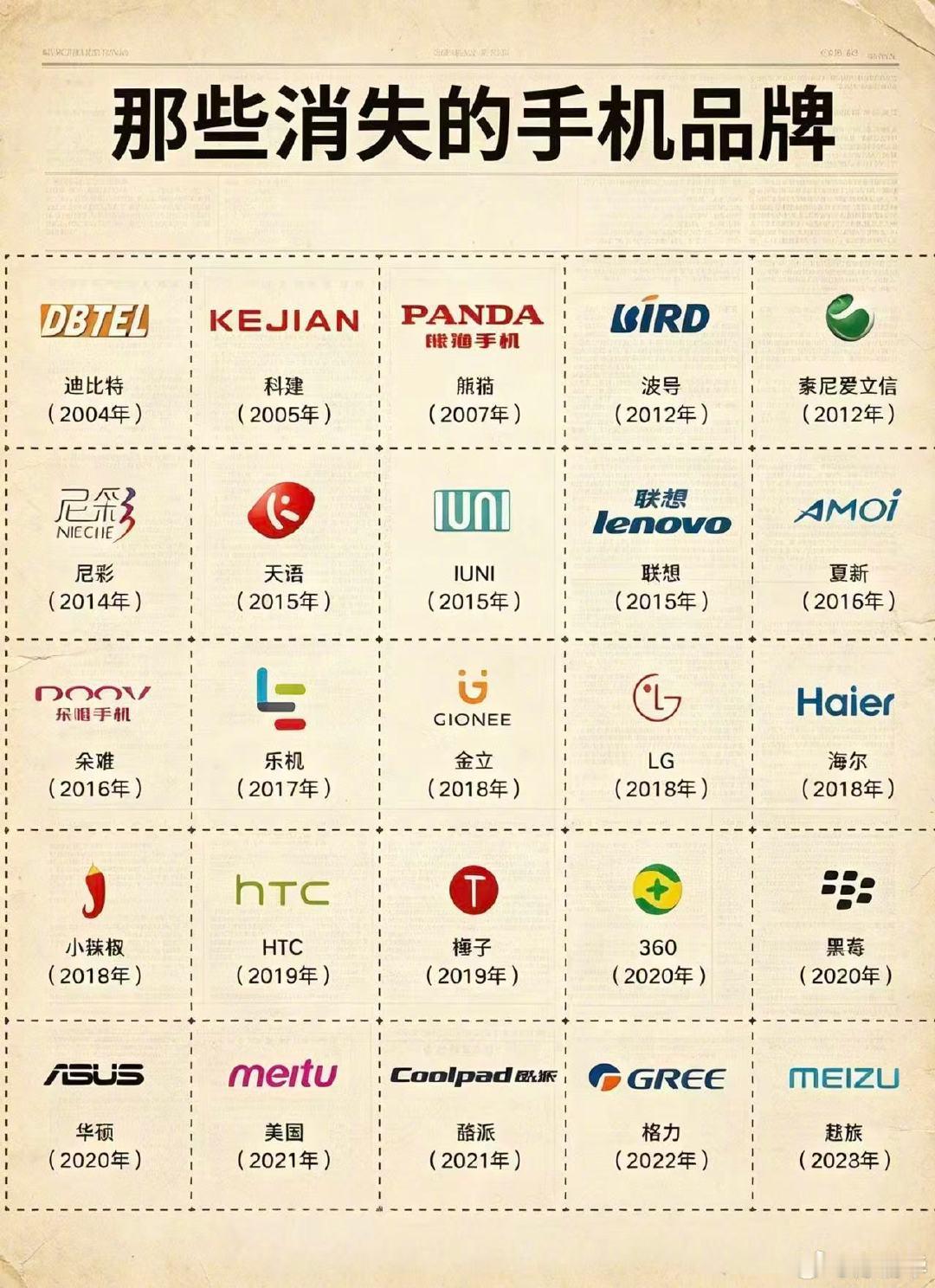 那些消失的手机品牌，你用过吗？我貌似试用过三四部。 ​