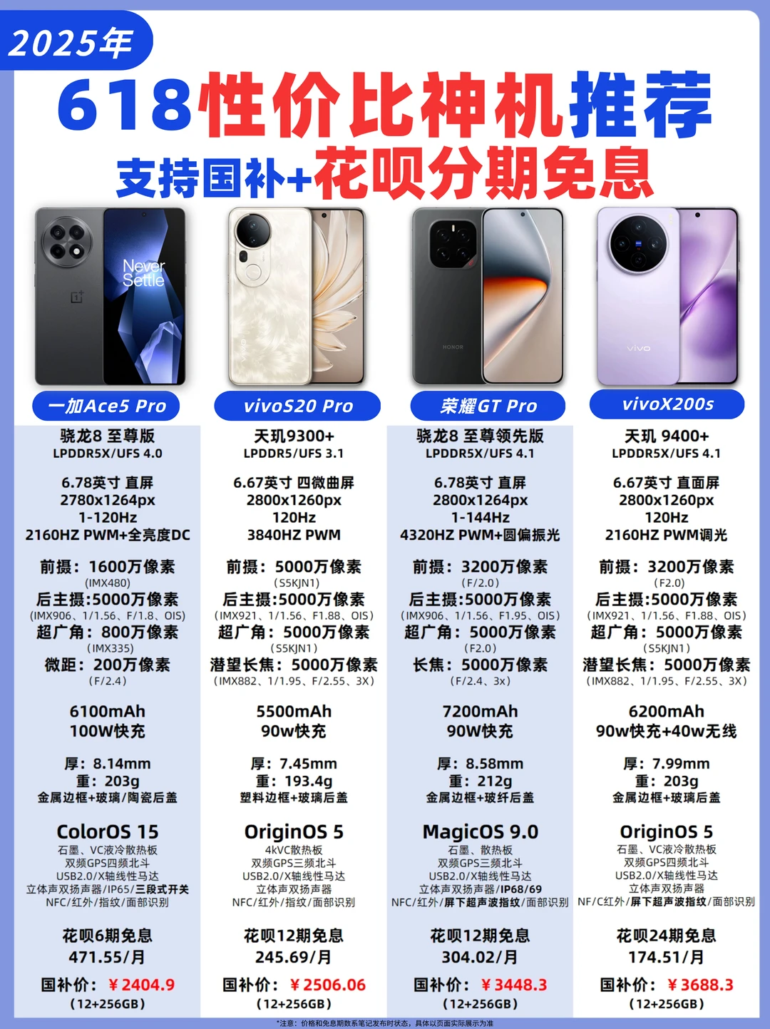 国补+花呗分期免息！618性价比神机推荐！