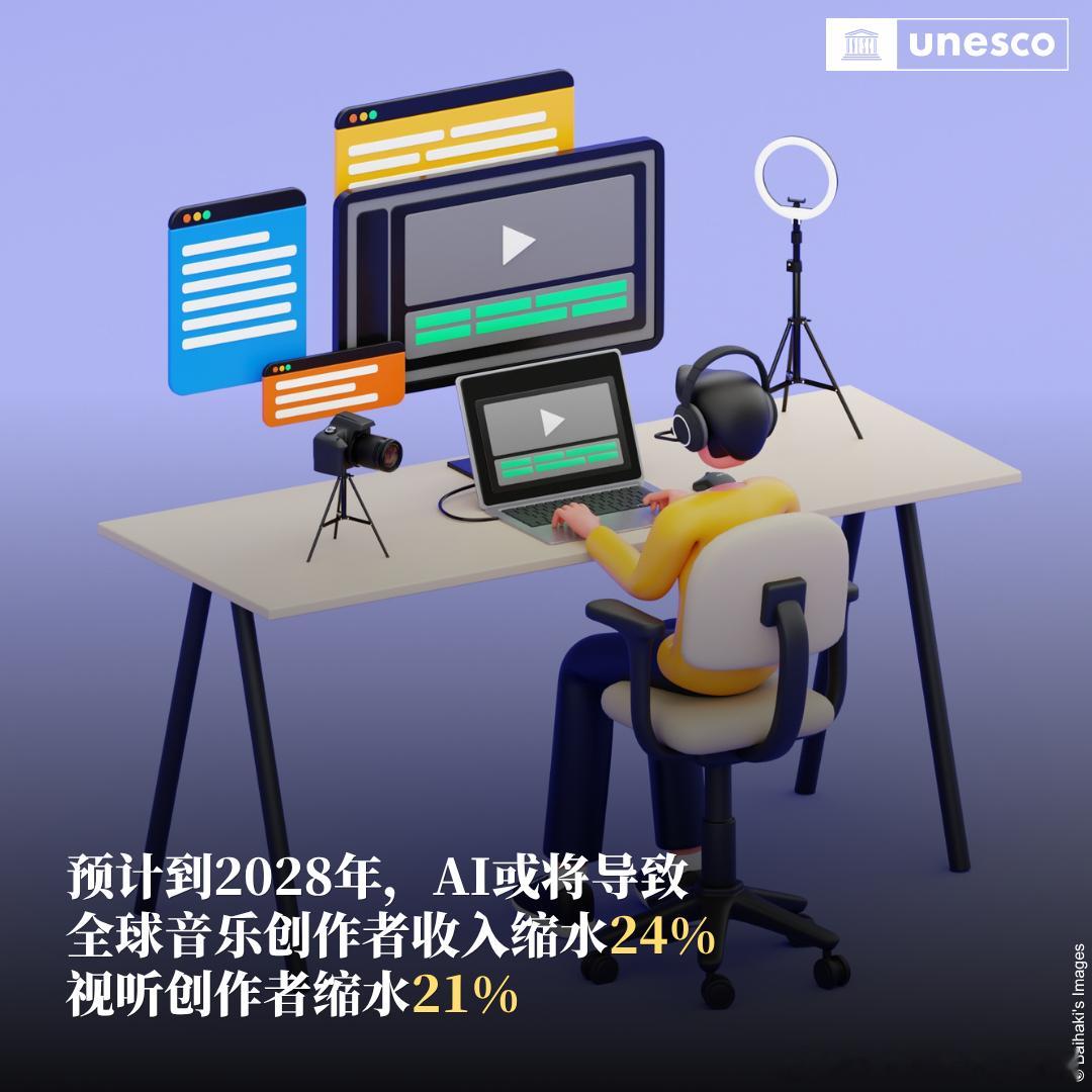 AI小说、AI音乐、AI视频……
当 #人工智能# 重塑创意作品的创作、传播与价值评估方式，艺术家还能靠艺术谋生吗？

最新版《重塑创意政策》报告显示：到2028年，生成式AI或将导致全球音乐创作者收入缩水24%，视听创作者缩水21%。伴随这一趋势的，是少数流媒体平台的市场集中以及不透 ​
