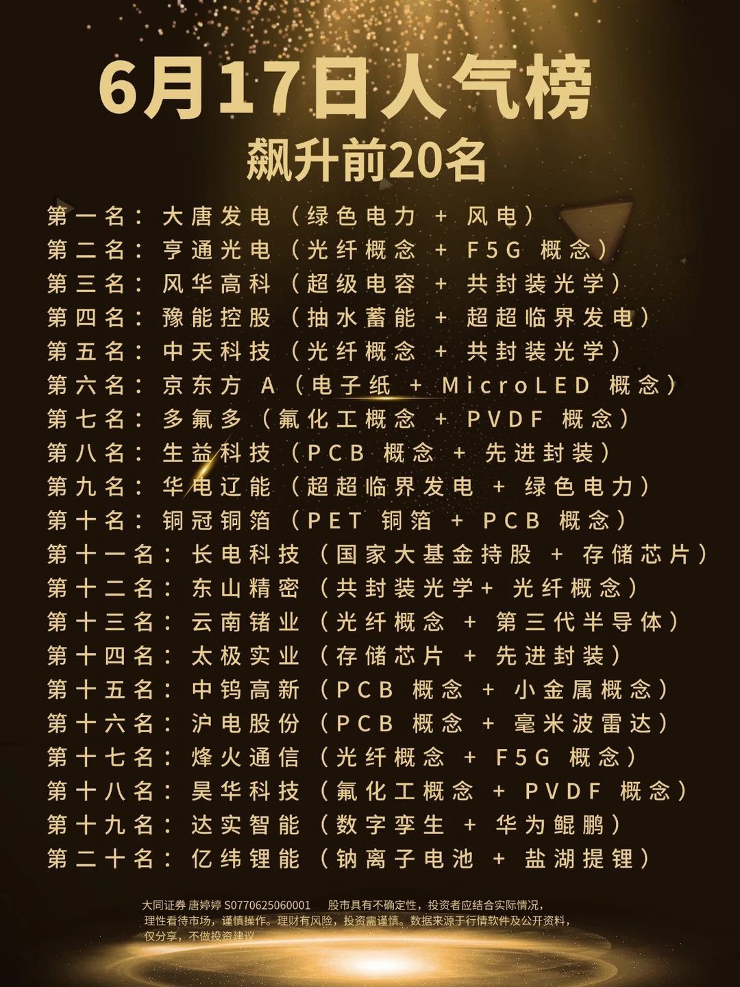 6月17日人气股飙升前20名