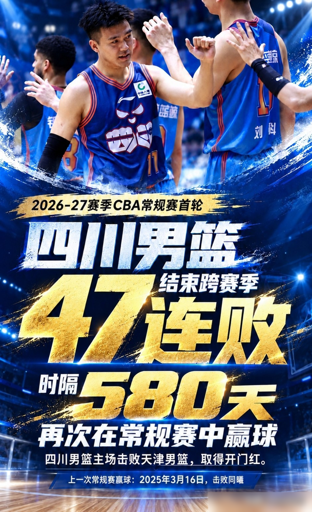 580天没赢球，终于赢了。
四川男篮97比85拿下天津，终结了跨赛季47连败。上一次他们赢常规赛，还是2025年3月16日，险胜南京同曦。
这期间，2025-26整个赛季42场全输，创了CBA单赛季全败纪录。算上俱乐部杯和季前赛，连败数字一度冲到53场。CBA历史第二支单赛季全败的队，世界职业篮