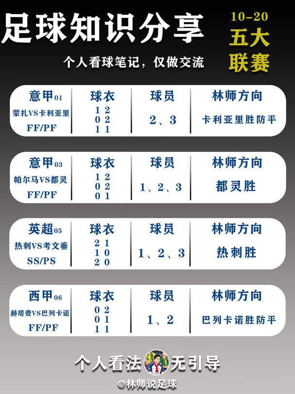 林师来啦！个人足球知识分享