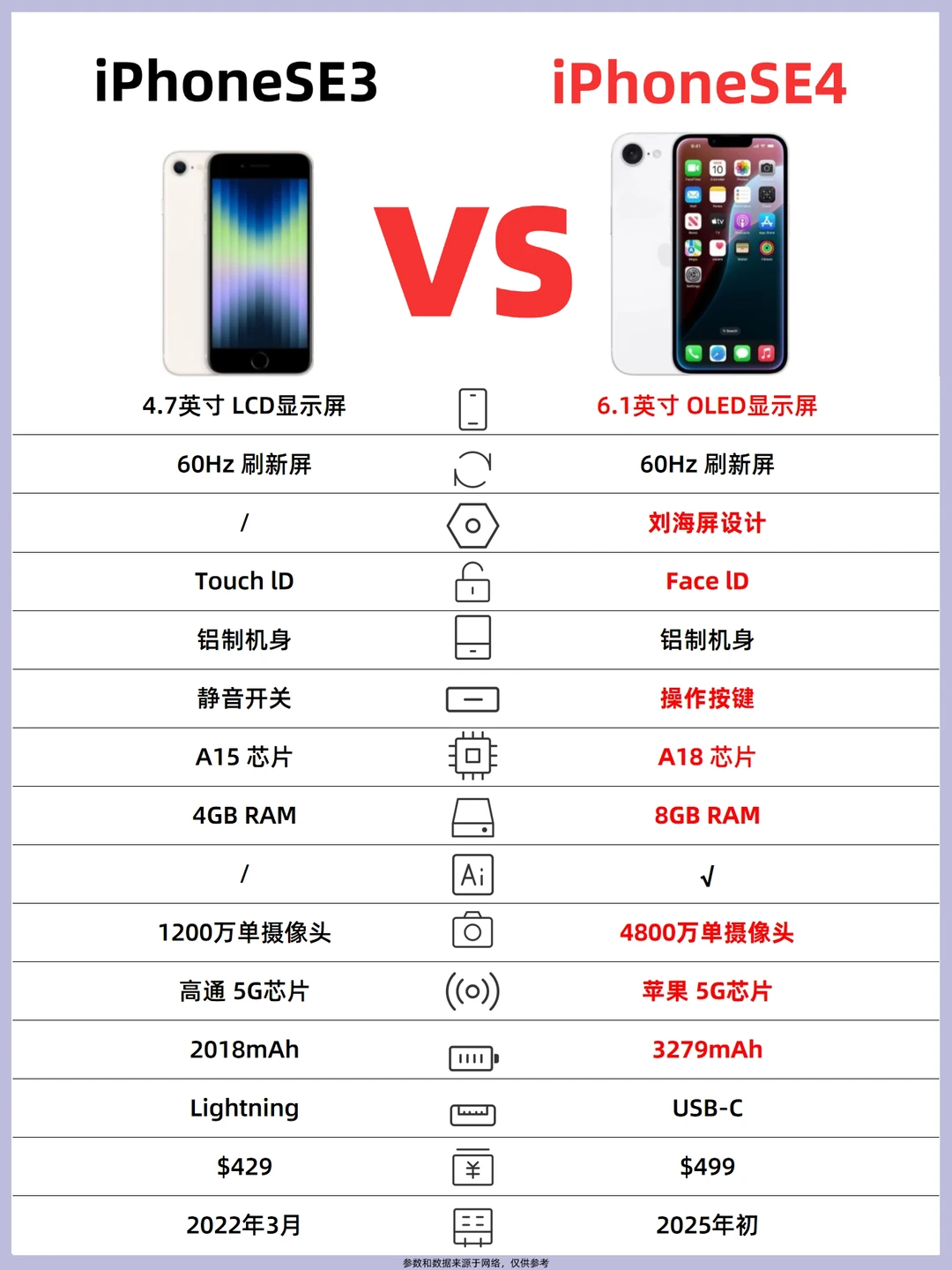 iPhoneSE4提前看！