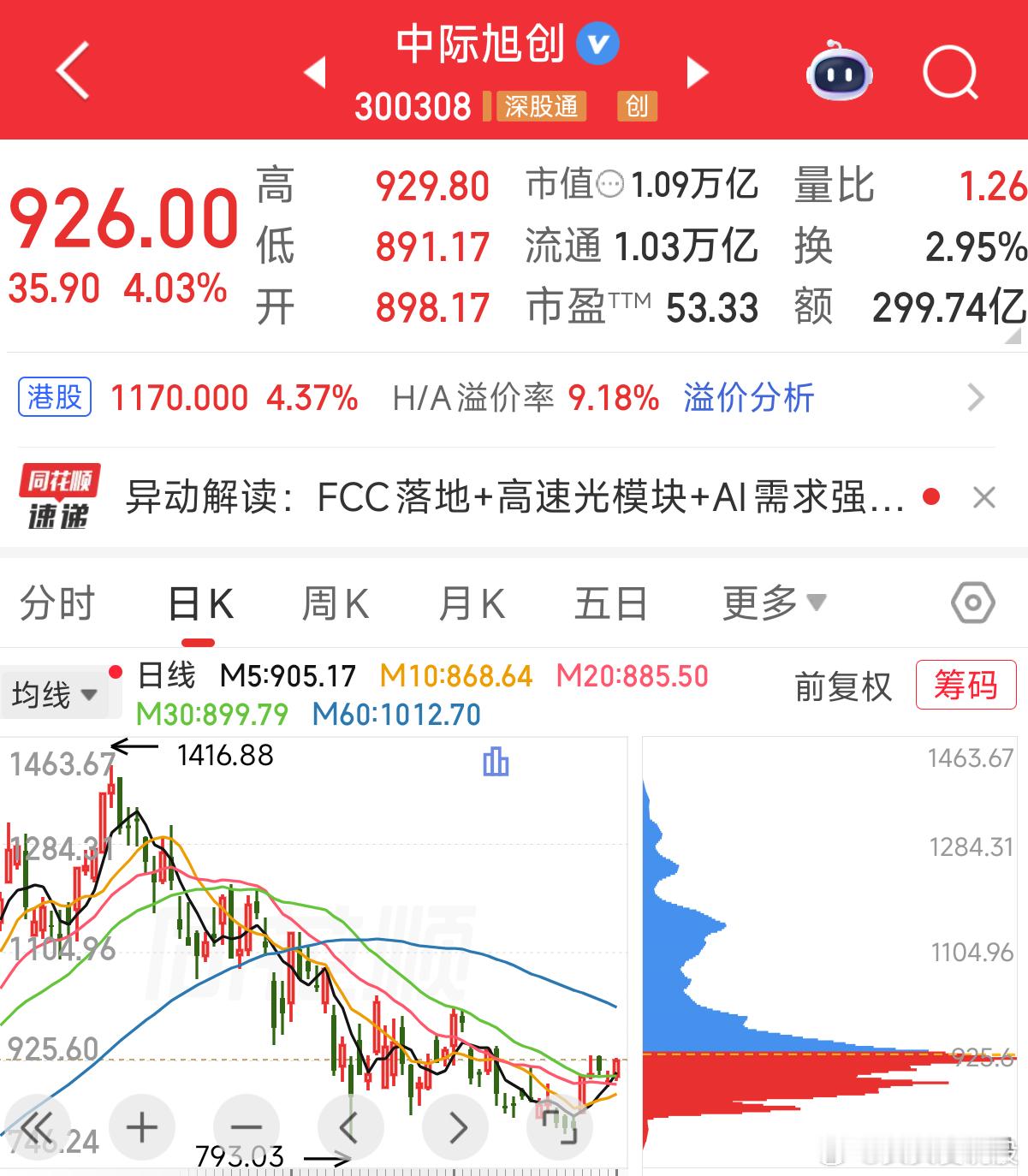 满屏悲观，但光芯片、PCB、光纤已经悄悄摸到新高了

这周刷消息，都是对科技的悲观和嘲笑。但复一下盘，会发现一件挺有意思的事——光芯片、PCB、光纤里，好多个股已经接近新高，有几个甚至创出新高了。

大光这周也很强。
为什么会出现这种背离？
AI算力当前仍处于供给约束、需求增长的阶段。这个阶段 ​