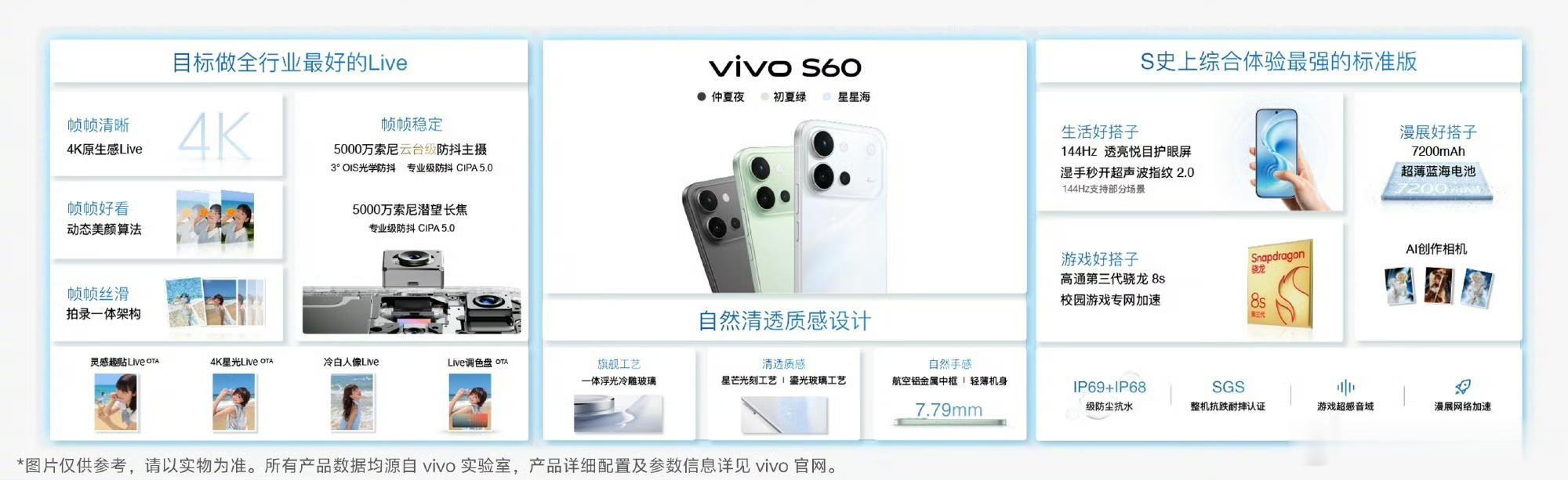 中端新机又来了，聊聊刚发布的vivo S60系列 vivo 外观依旧是...