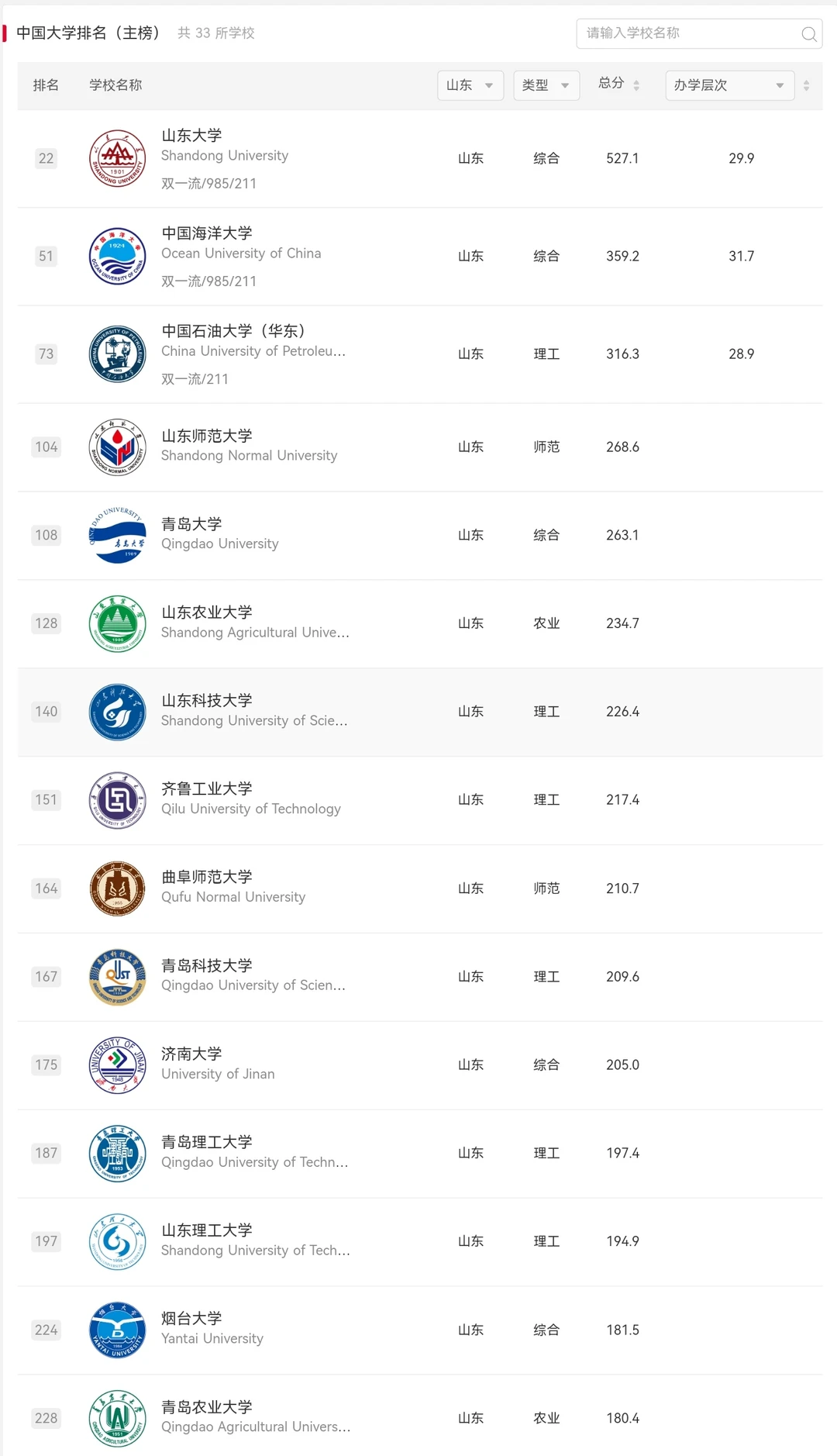 2026软科发布❗山东高考本科志愿梯队全整理