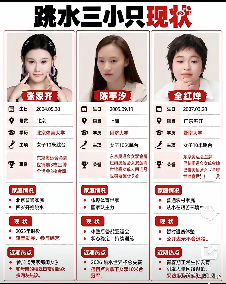 现在看来，跳水三小只，发展最好的居然是她。

432.65分，5个裁判满分，21岁的陈芋汐在名古屋亚运会10米跳台上，把金牌稳稳拿在了手里。

同一个项目，19岁的全红婵，已经16个月没有站上正式赛场，世界排名清零，右脚踝积液最严重的时候达到8毫升，而正常人只有2毫升。

一个在台上封神，一个在台下