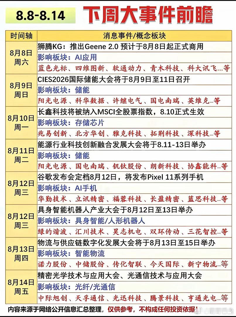 8.8‑8.14 下周A股事件前瞻深度拆解⚠️提示：以下仅为事件逻辑解...
