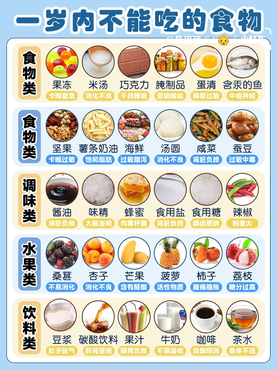 宝宝添加辅食❌黑名单！一岁内不能吃的食物