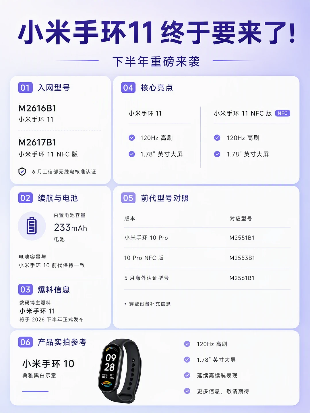小米手环 11 终于有新消息了！