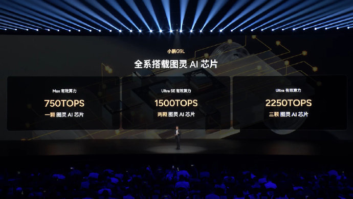 小鹏 G9L 首发搭载小鹏第二代 VLA 全新版本，G9L Max版首发搭载小鹏第二代 VLA 蒸馏版。第二代 VLA 蒸馏版完整保留模型能力，绝大部分场景表现媲美满血版。小鹏 G9L最高搭载 3 颗图灵 AI 芯片，有效算力达 2250 TOPS。
#小鹏G9L起步即满配##小鹏G9L发布会# ​