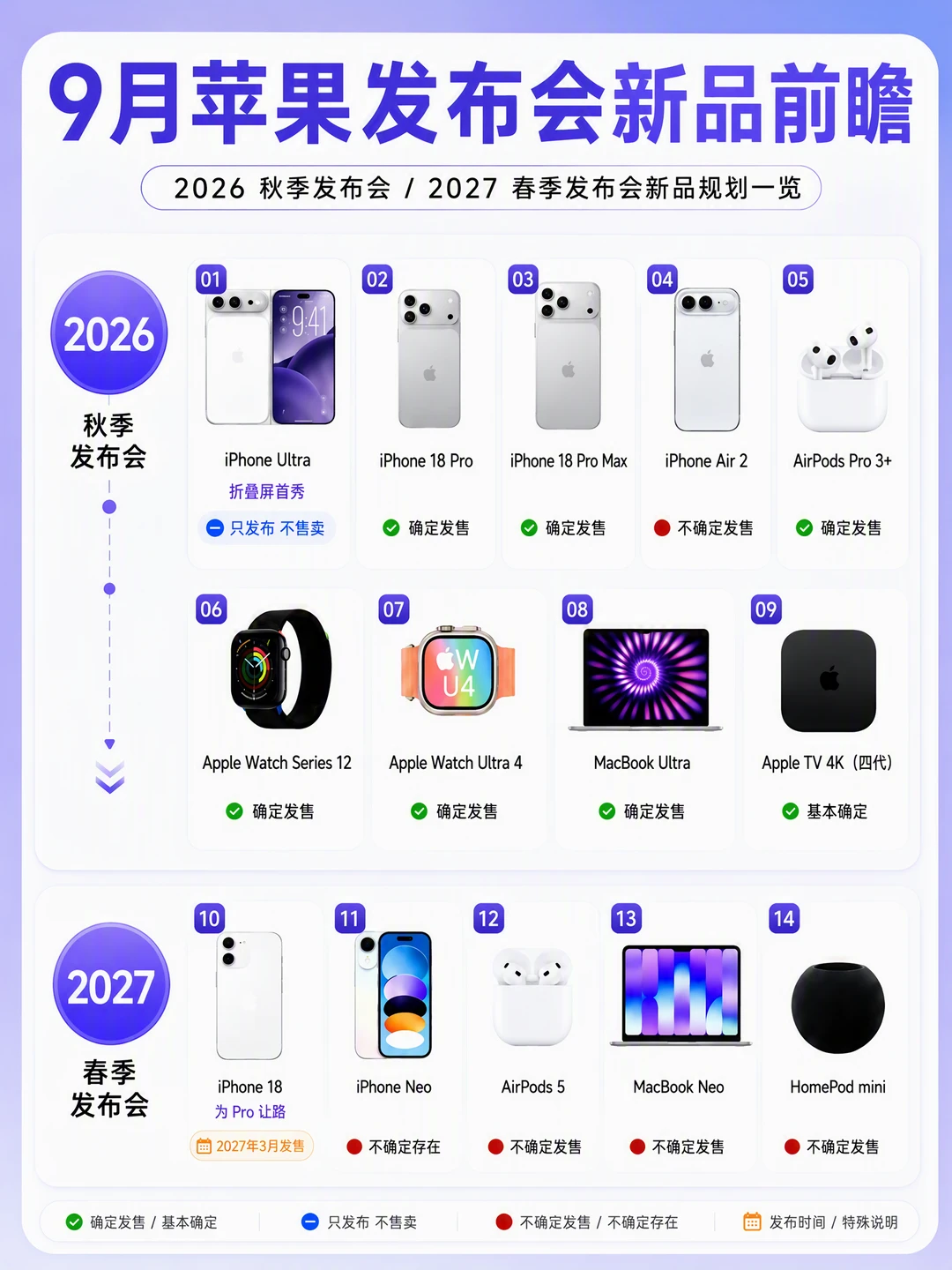 9 月苹果发布会新品前瞻来了