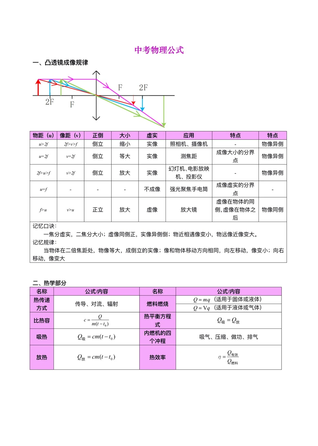 中考物理必备公式