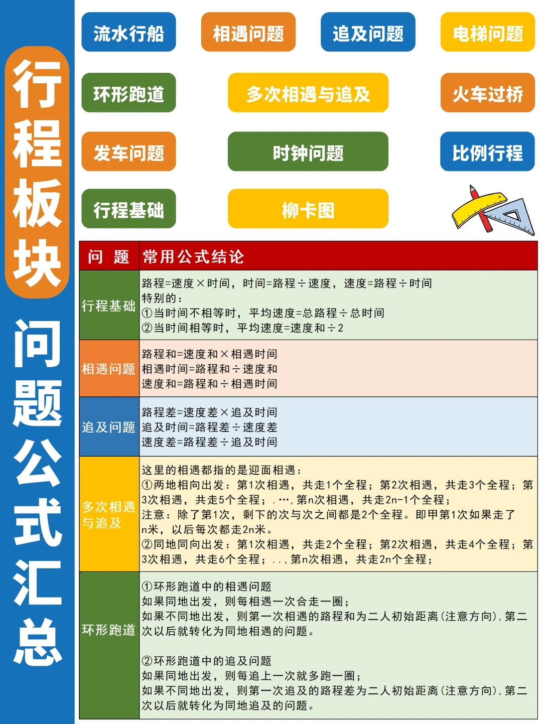 🔥行程问题，孩子终于“啃透”了❗😭