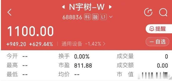 王兴兴不是表情管理到位，而是觉得荒唐，A股太能炒了，开盘直接送了他一个首富啊…宇树科技开盘4449亿市值啊，谁也没有想到吧…
#宇树上市杭州合作方笑了##王兴兴拿下90后新首富# ​