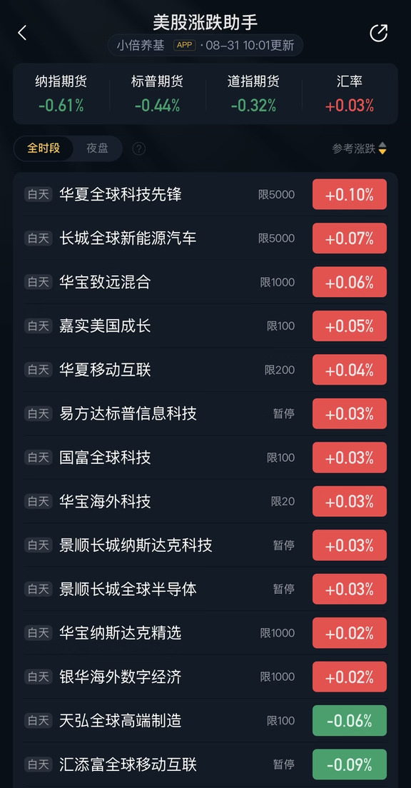 早间快讯｜中东地区局势紧张，原油价格上涨