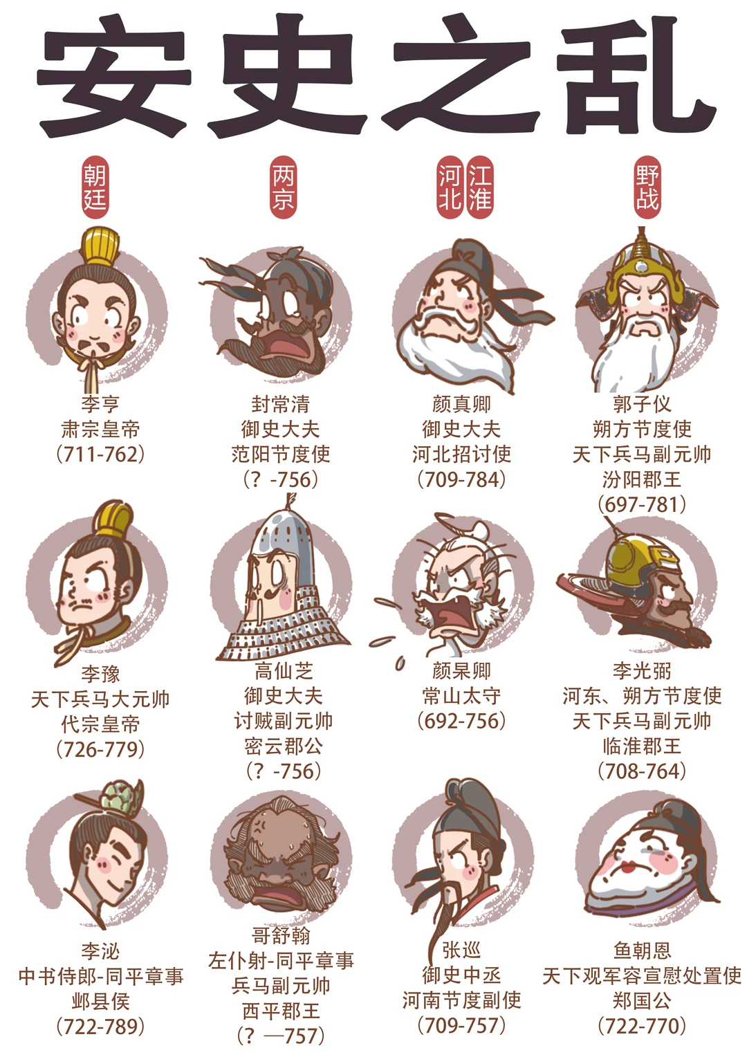 用五分钟的时间，掌握八年安史之乱