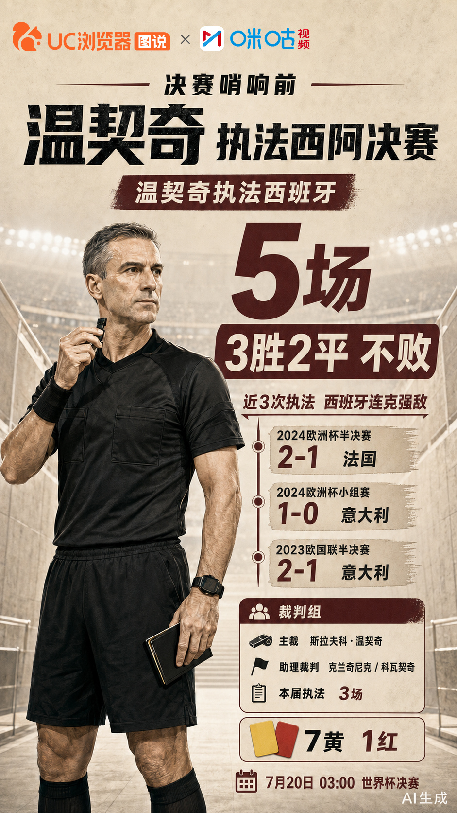 终局之战倒计时！今夏必熬的世界杯决赛，咪咕为你加码看点： 1、名哨温契...