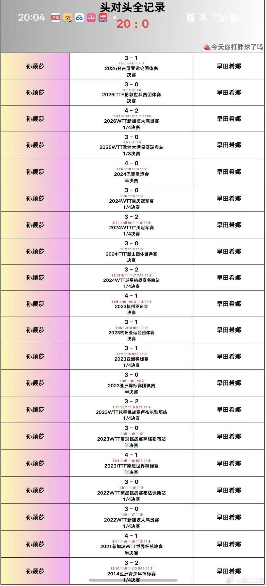 #孙颖莎回应国乒女团金牌#🍎20已诞生。19岁就开始在团体担任一单的孙颖莎，你好样的。 ​