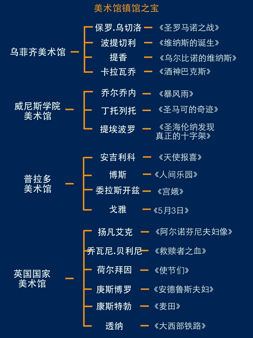 十分钟带你逛完6大美术馆镇馆之宝！