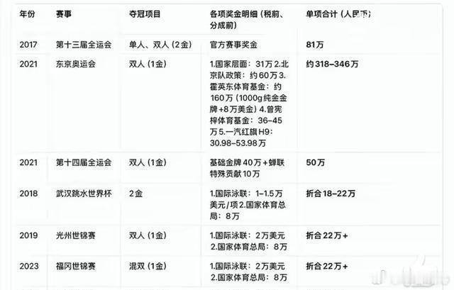 22岁张家齐想拿回81万奖金自己管，被亲妈一句“你不懂”堵回去，网友转头骂爸妈吸血鬼，可钱在不在、花没花，账本没摊开谁看见过 ​