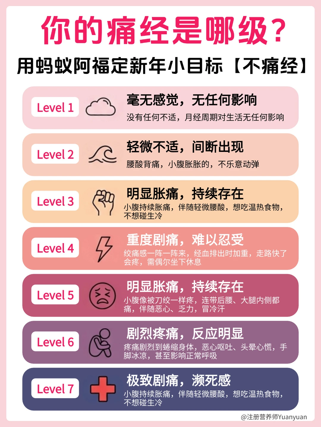 痛经女孩 建议你用蚂蚁阿福定个健康小目标