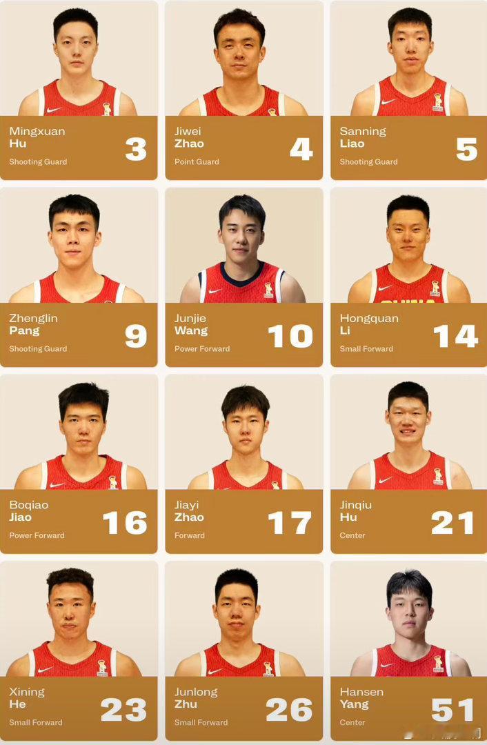 #中国男篮 12人名单#中国男篮12人大名单出炉，这阵容如何？能够战胜卡塔尔吗 ​