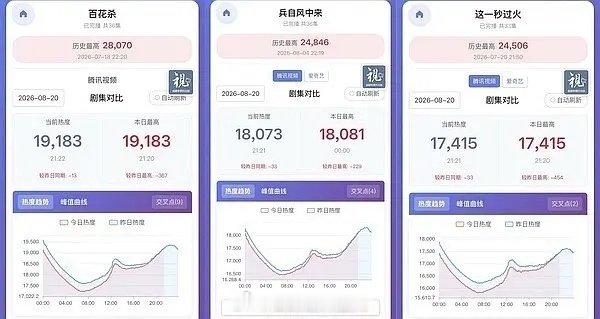 花开💧了吗  

其他完结剧这是喝到汤了？ ​
