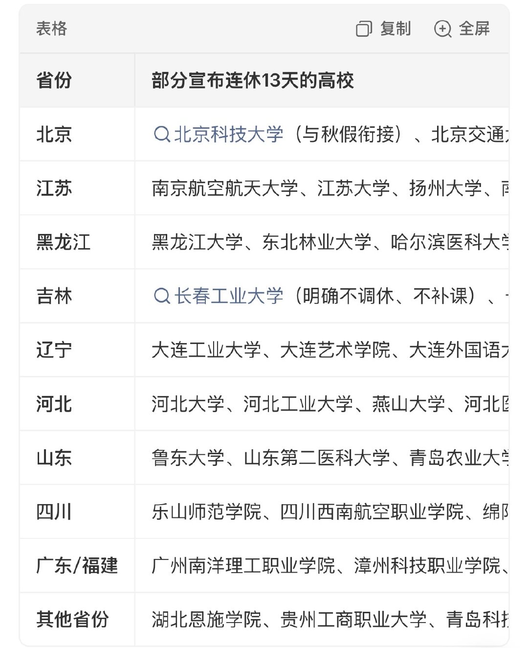 #连休13天大学汇总#不连放的大学生已经实名羡慕了，感觉连放真的是人性化的决策 ​