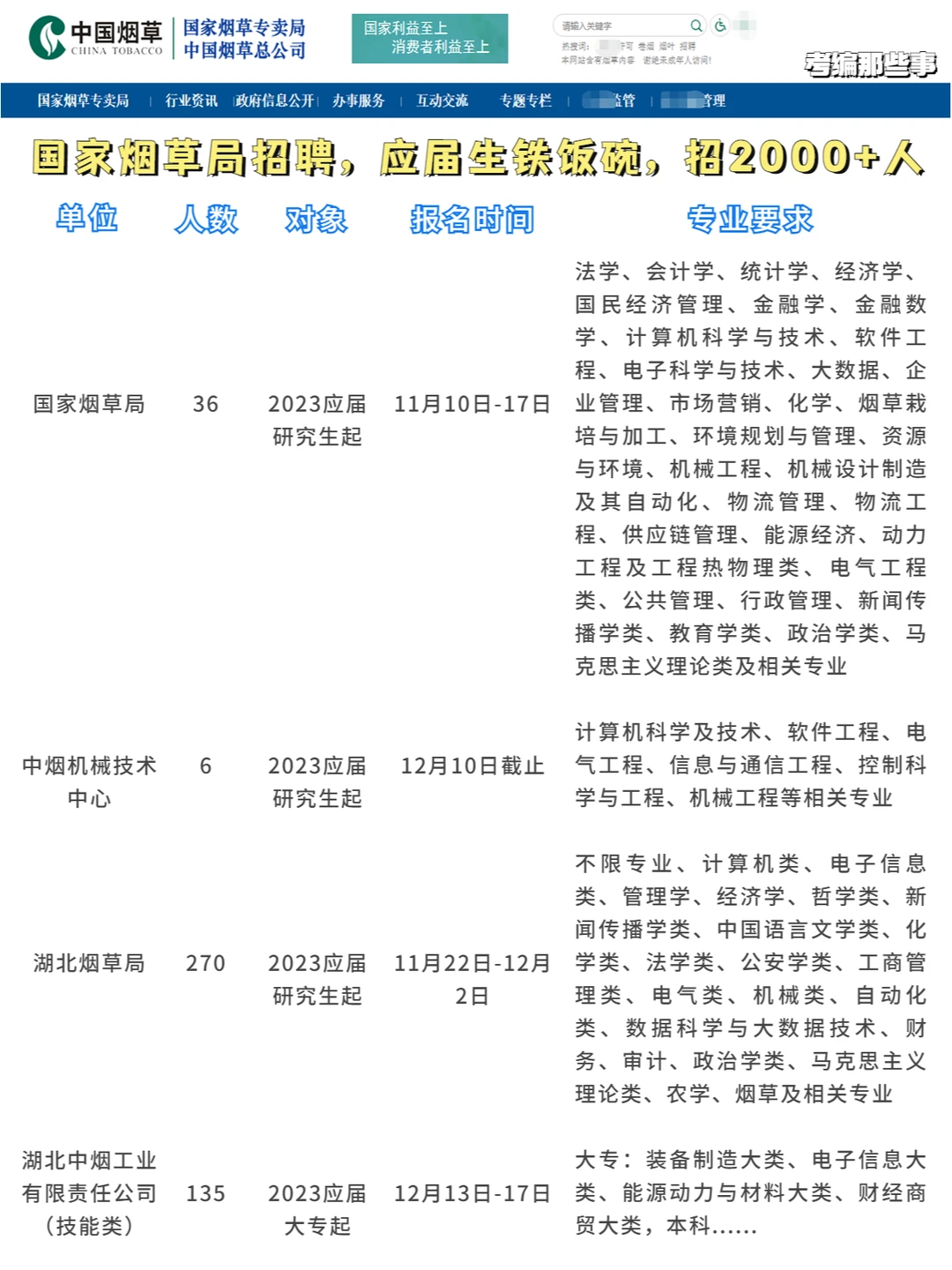 国家烟草局！大专有岗！招2000+！应往届！