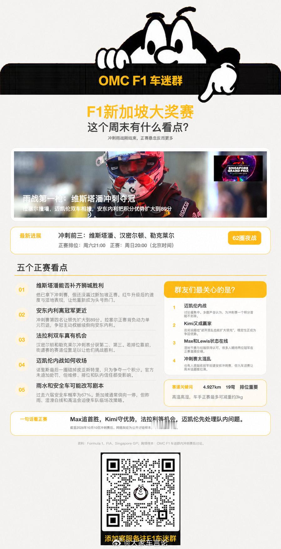 这周末，F1新加坡大奖赛烽烟再起，OMC F1 车迷群里的好朋友们都在关心些什么呢？

如果你也是F1迷，不如扫码进群一起开心聊聊吧[打call] #omc有趣车# ​