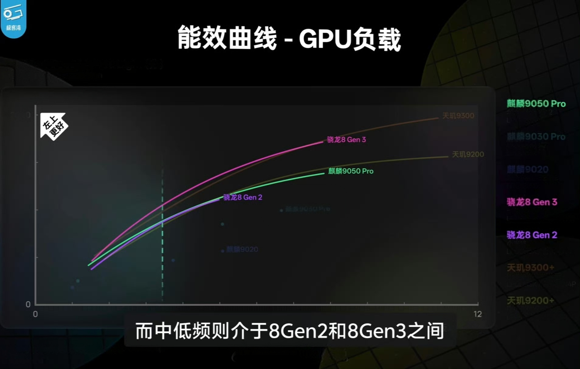 麒麟9050Pro正式亮相！采用创新“逻辑折叠”技术，9核CPU与GPU性能大幅提升，多核跑分超越骁龙8Gen3。更支持端侧运行300亿参数AI大模型，能效显著优化。这颗国产旗舰芯，标志着华为在高端芯片领域的强势回归。