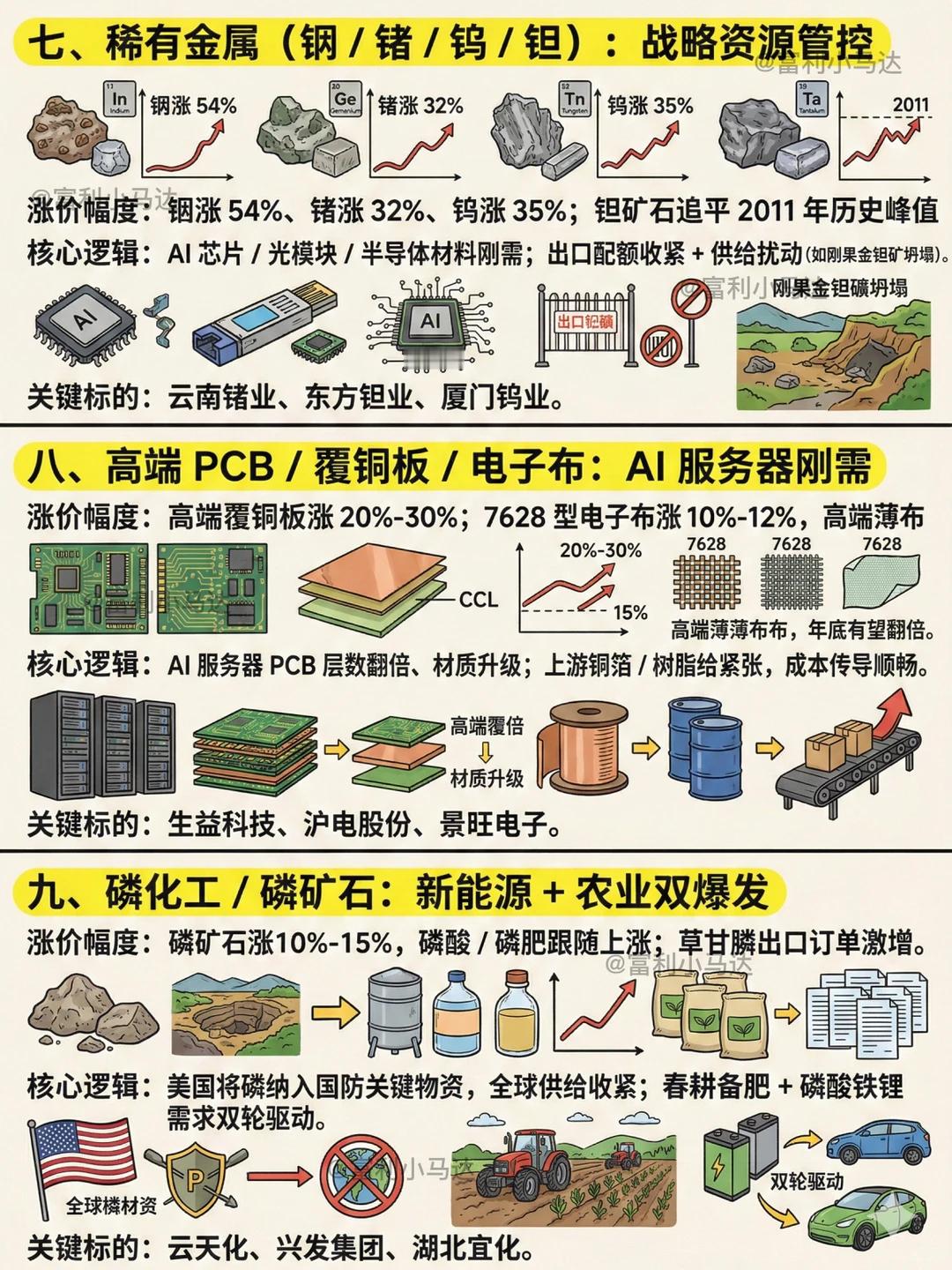 2026年开年，全球市场的涨价潮给投资领域带来了新机遇。高端存储芯片就...