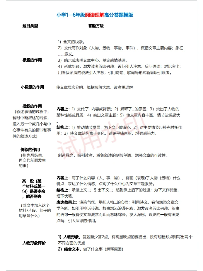 阅读理解高分答题模版